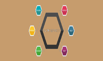 Microservices Training